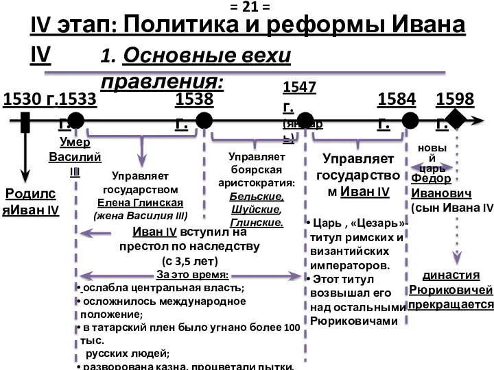 1584 г. 1547 г. (январь) 1538 г. 1530 г. 1533 г.