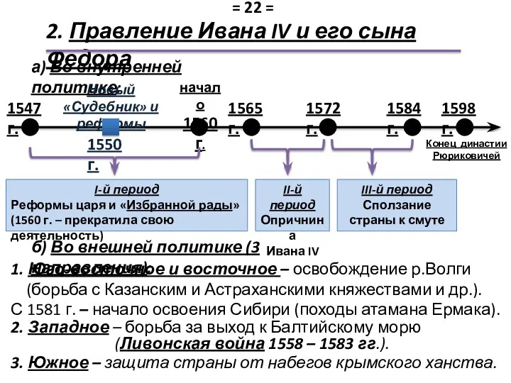 2. Правление Ивана IV и его сына Федора 1565 г. 1550