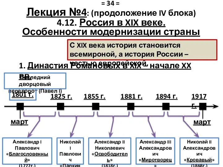 Лекция №4: (продоложение IV блока) 4.12. Россия в XIX веке. Особенности