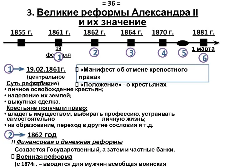 3. Великие реформы Александра II и их значение Суть реформы: личное