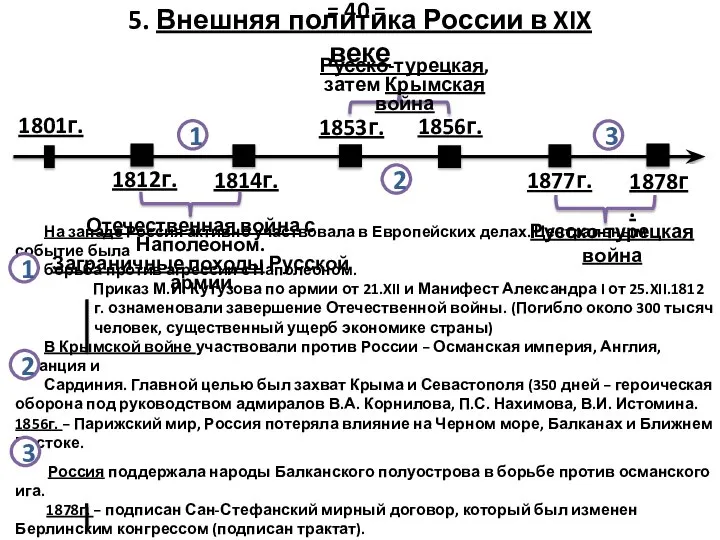 5. Внешняя политика России в XIX веке 1856г. 1877г. Русско-турецкая, затем