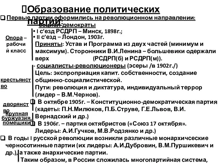 Образование политических партий: Первые партии оформились на революционном направлении: - социал-демократы