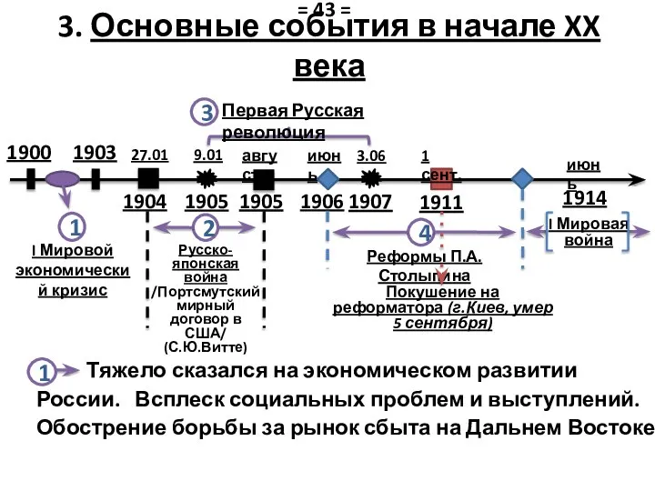 3. Основные события в начале XX века 1905 27.01 9.01 август