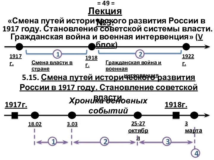 «Смена путей исторического развития России в 1917 году. Становление советской системы