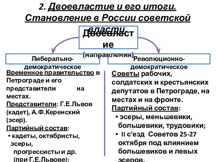 2. Двоевластие и его итоги. Становление в России советской власти. Двоевластие