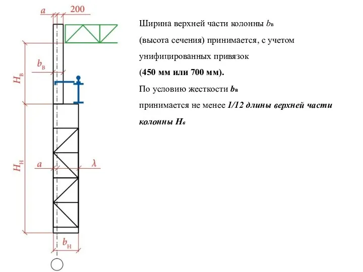 Ширина верхней части колонны bв (высота сечения) принимается, с учетом унифицированных