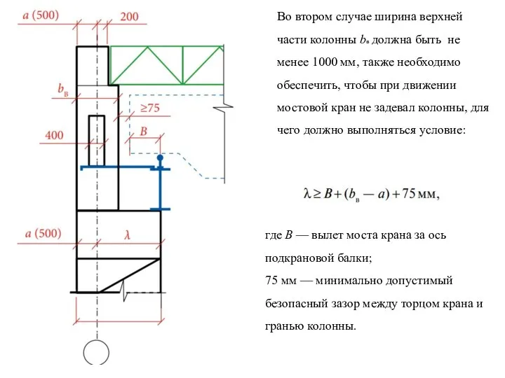 Во втором случае ширина верхней части колонны bв должна быть не