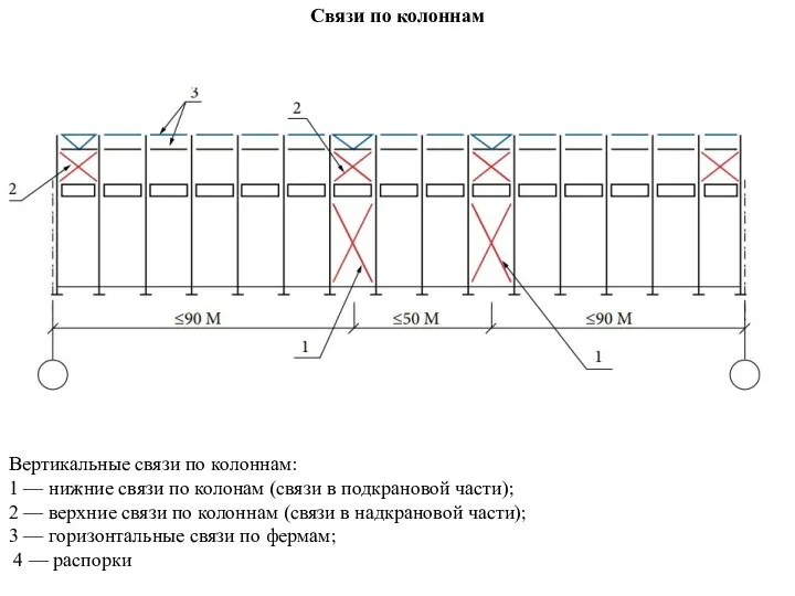 Связи по колоннам Вертикальные связи по колоннам: 1 — нижние связи