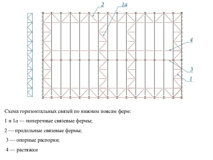 Схема горизонтальных связей по нижним поясам ферм: 1 и 1а —