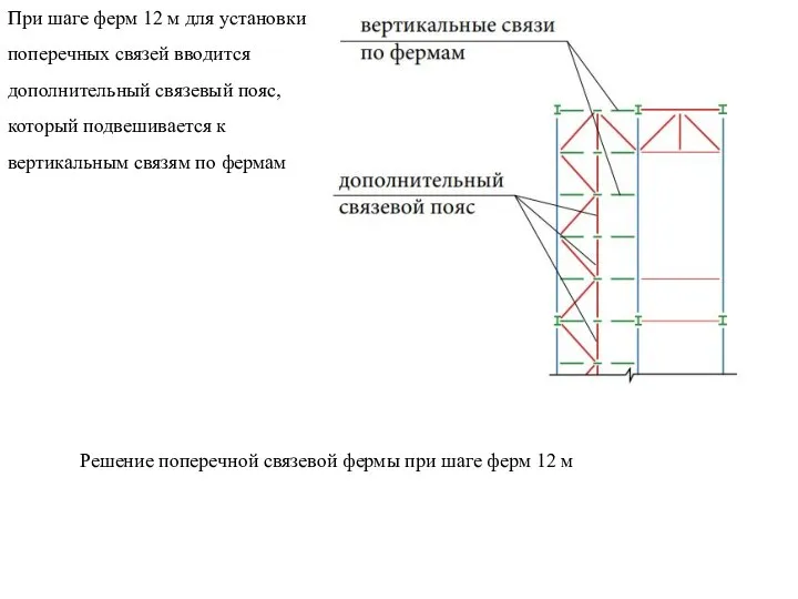 Решение поперечной связевой фермы при шаге ферм 12 м При шаге