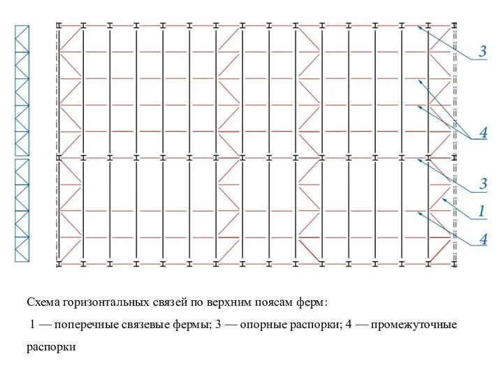 Схема горизонтальных связей по верхним поясам ферм: 1 — поперечные связевые