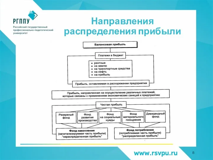 Направления распределения прибыли