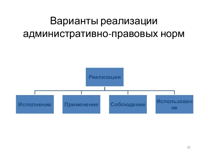 Варианты реализации административно-правовых норм