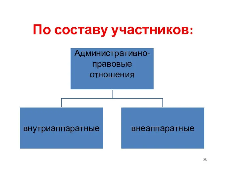 По составу участников: