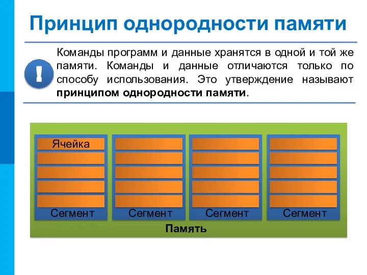 Принцип однородности памяти Память Сегмент Ячейка Сегмент Сегмент Сегмент