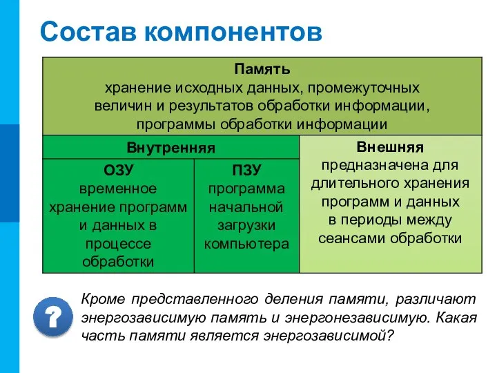 Состав компонентов