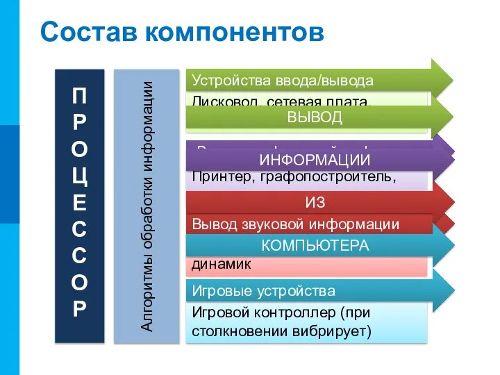 Игровой контроллер (при столкновении вибрирует) Колонки, наушники, встроенный динамик Состав компонентов