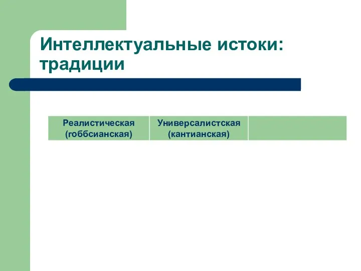 Интеллектуальные истоки: традиции