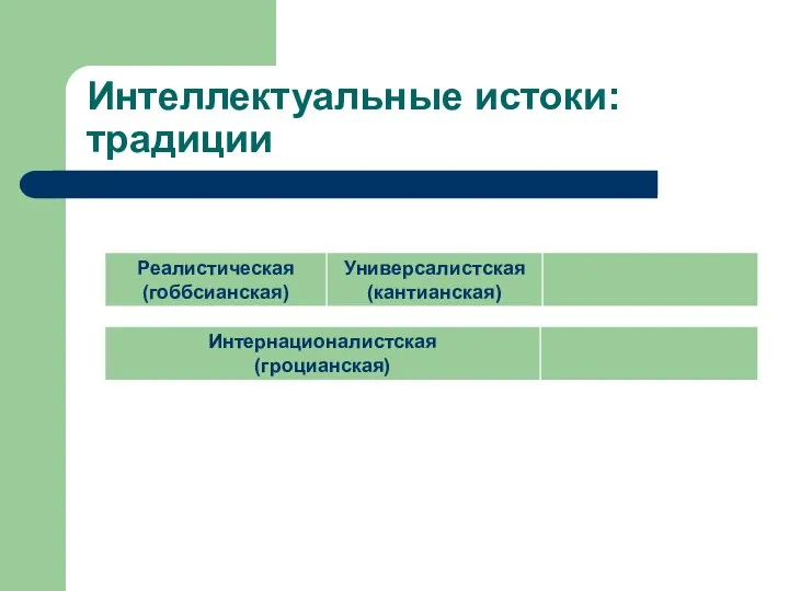 Интеллектуальные истоки: традиции