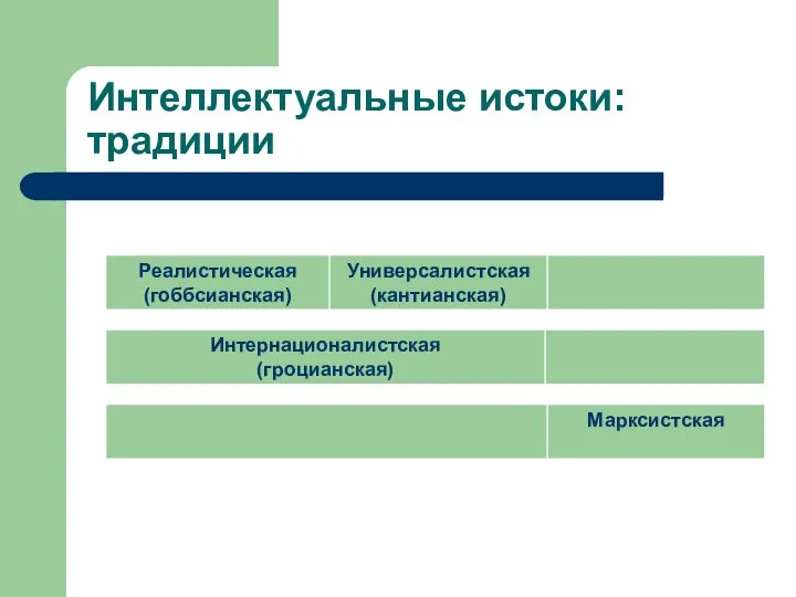 Интеллектуальные истоки: традиции