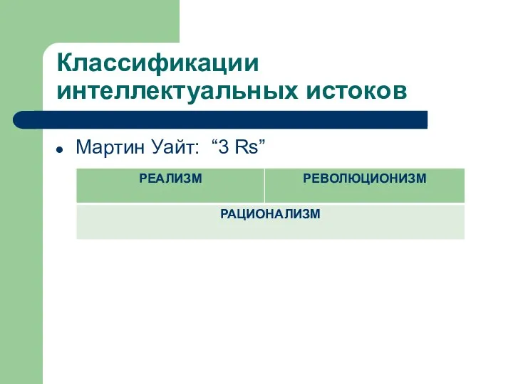 Классификации интеллектуальных истоков Мартин Уайт: “3 Rs”