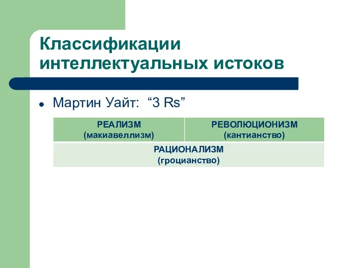 Классификации интеллектуальных истоков Мартин Уайт: “3 Rs”