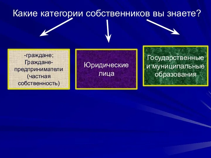 Какие категории собственников вы знаете? -граждане; Граждане-предприниматели (частная собственность) Юридические лица Государственные и муниципальные образования