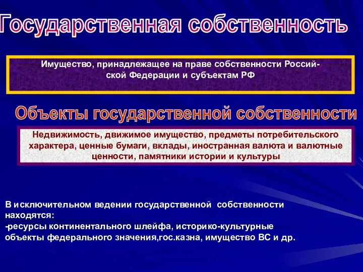 Государственная собственность Недвижимость, движимое имущество, предметы потребительского характера, ценные бумаги, вклады,