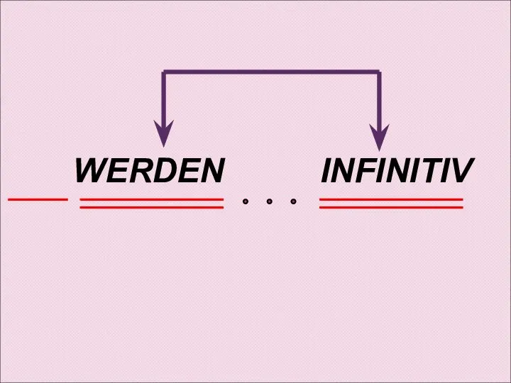 WERDEN INFINITIV