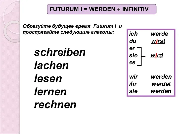 ich werde du wirst er sie wird es wir werden ihr