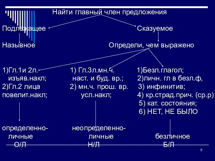 Найти главный член предложения Подлежащее Сказуемое Назывное Определи, чем выражено 1)Гл.1и