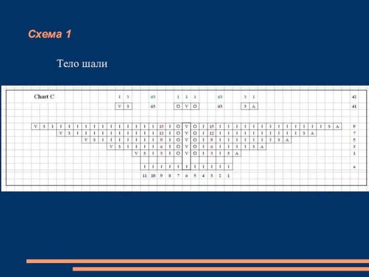 Схема 1 Тело шали