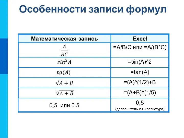 Особенности записи формул