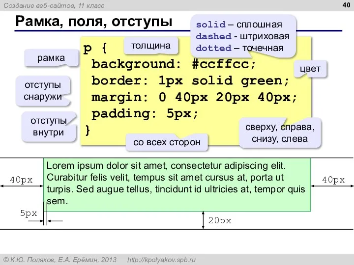 Рамка, поля, отступы p { background: #ccffcc; border: 1px solid green;