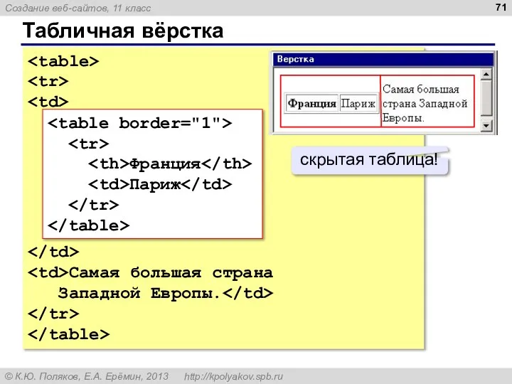 Табличная вёрстка Самая большая страна Западной Европы. Франция Париж скрытая таблица!