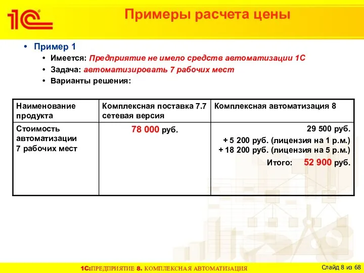 Примеры расчета цены Пример 1 Имеется: Предприятие не имело средств автоматизации