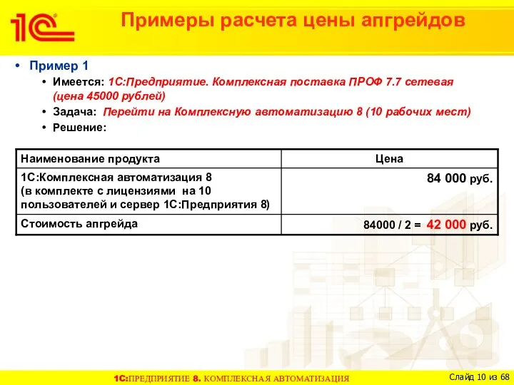 Примеры расчета цены апгрейдов Пример 1 Имеется: 1С:Предприятие. Комплексная поставка ПРОФ