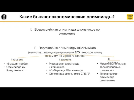 Всероссийская олимпиада школьников по экономике Перечневые олимпиады школьников (нужно подтверждать результатами