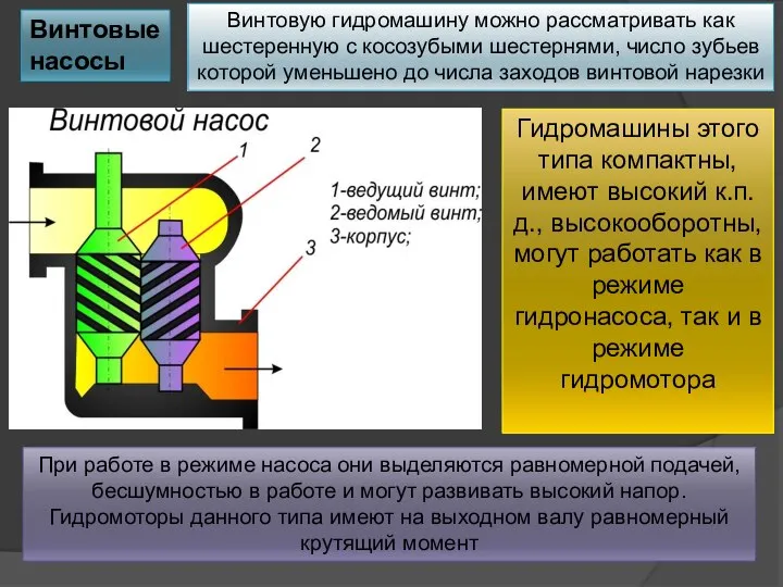 Винтовые насосы Винтовую гидромашину можно рассматривать как шестеренную с косозубыми шестернями,