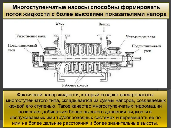 Многоступенчатые насосы способны формировать поток жидкости с более высокими показателями напора