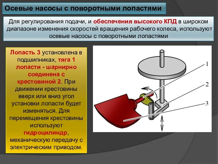 Осевые насосы с поворотными лопастями Для регулирования подачи, и обеспечения высокого