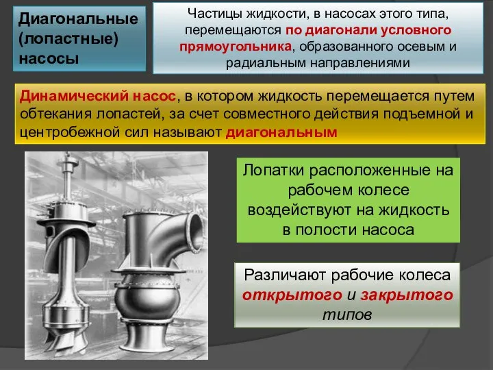 Диагональные (лопастные) насосы Динамический насос, в котором жидкость перемещается путем обтекания