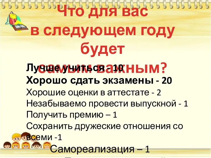 Что для вас в следующем году будет самым важным? Лучше учиться