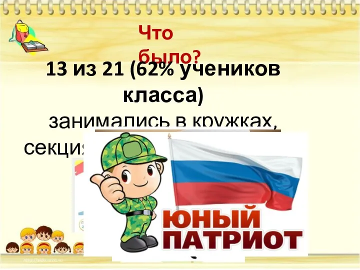 Что было? 13 из 21 (62% учеников класса) занимались в кружках, секциях, в учреждениях ДО: