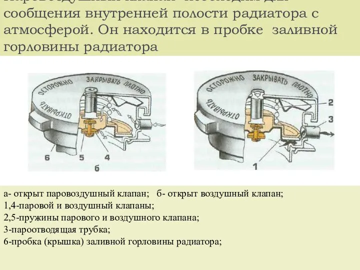 Паровоздушный клапан необходим для сообщения внутренней полости радиатора с атмосферой. Он