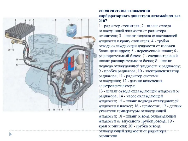 схема системы охлаждения карбюраторного двигателя автомобиля ваз 2107 1 - радиатор