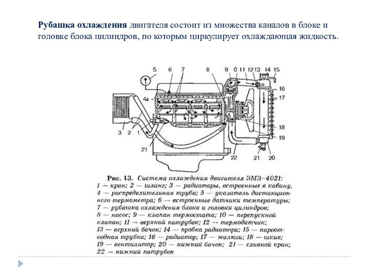 Рубашка охлаждения двигателя состоит из множества каналов в блоке и головке