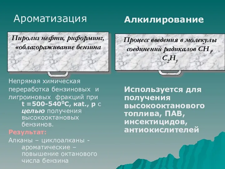 Ароматизация Пиролиз нефти, риформинг, «облагораживание бензина Непрямая химическая переработка бензиновых и