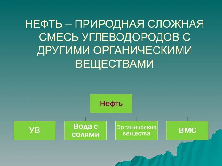 НЕФТЬ – ПРИРОДНАЯ СЛОЖНАЯ СМЕСЬ УГЛЕВОДОРОДОВ С ДРУГИМИ ОРГАНИЧЕСКИМИ ВЕЩЕСТВАМИ