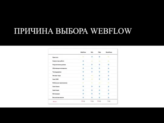 ПРИЧИНА ВЫБОРА WEBFLOW